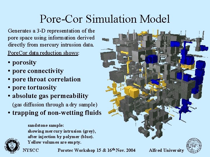 Pore-Cor Simulation Model Generates a 3 -D representation of the pore space using information