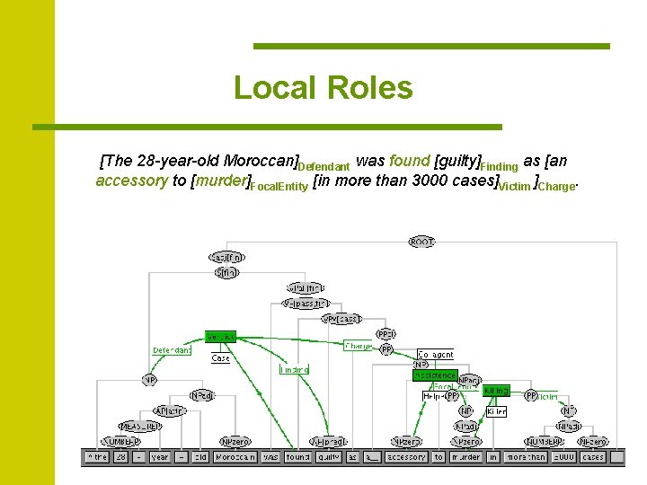 Local Roles [The 28 -year-old Moroccan]Defendant was found [guilty]Finding as [an accessory to [murder]Focal.