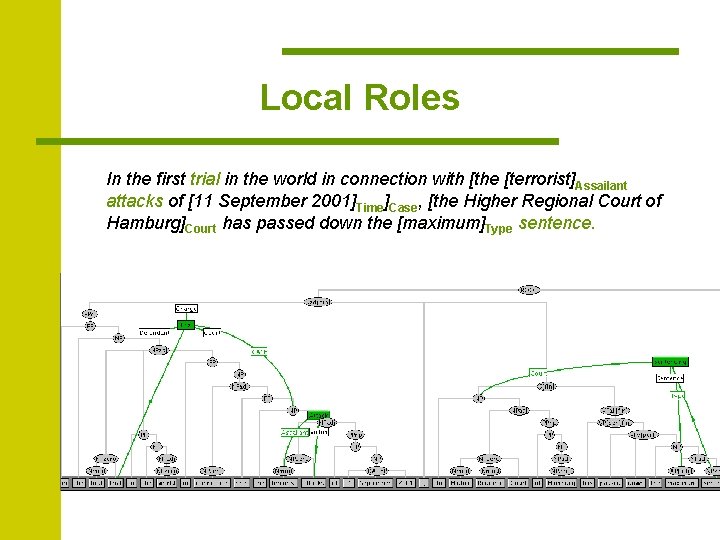 Local Roles In the first trial in the world in connection with [the [terrorist]Assailant