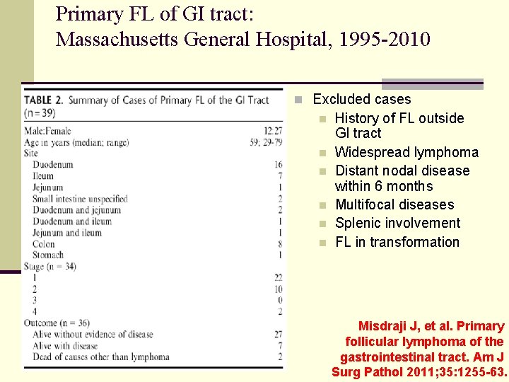 Primary FL of GI tract: Massachusetts General Hospital, 1995 -2010 n Excluded cases n