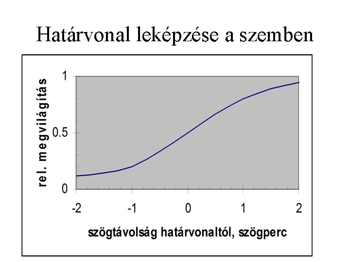 Határvonal leképzése a szemben 