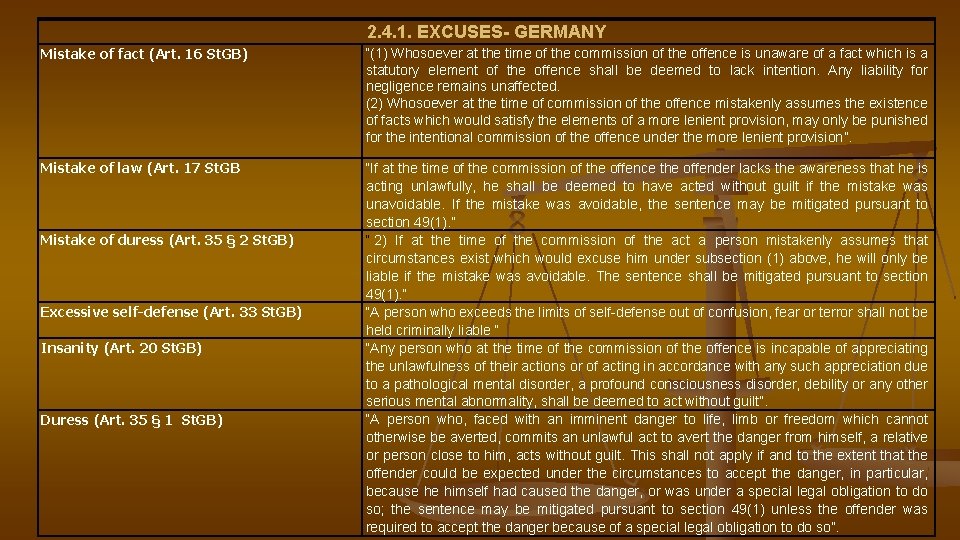 2. 4. 1. EXCUSES- GERMANY Mistake of fact (Art. 16 St. GB) “(1) Whosoever