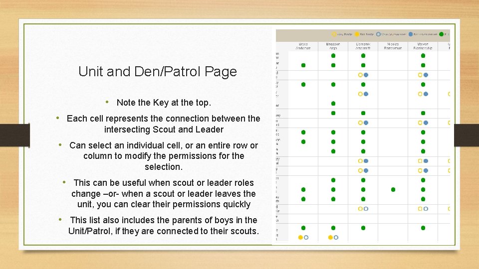 Unit and Den/Patrol Page • Note the Key at the top. • Each cell