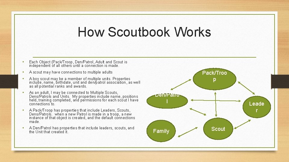 How Scoutbook Works • Each Object (Pack/Troop, Den/Patrol, Adult and Scout is independent of