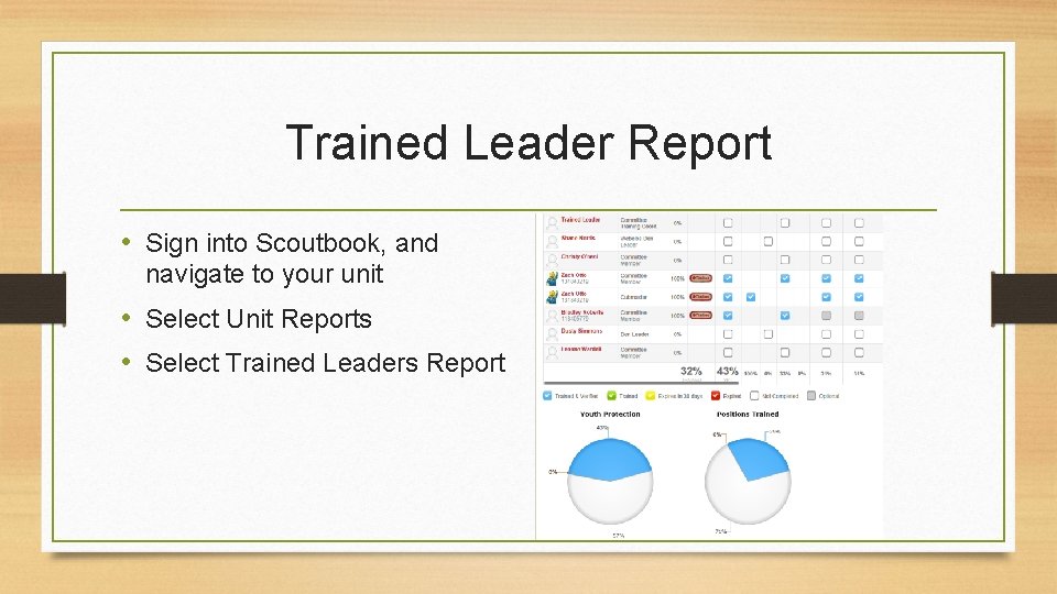 Trained Leader Report • Sign into Scoutbook, and navigate to your unit • Select