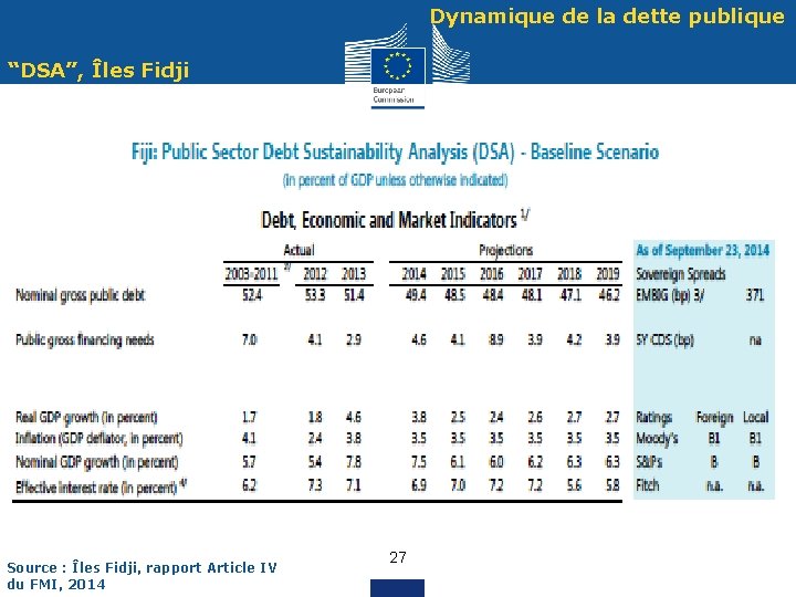 Dynamique de la dette publique “DSA”, Îles Fidji Source : Îles Fidji, rapport Article