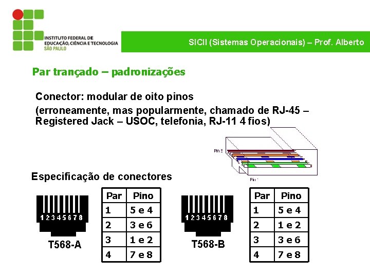 SICII (Sistemas Operacionais) – Prof. Alberto Par trançado – padronizações Conector: modular de oito