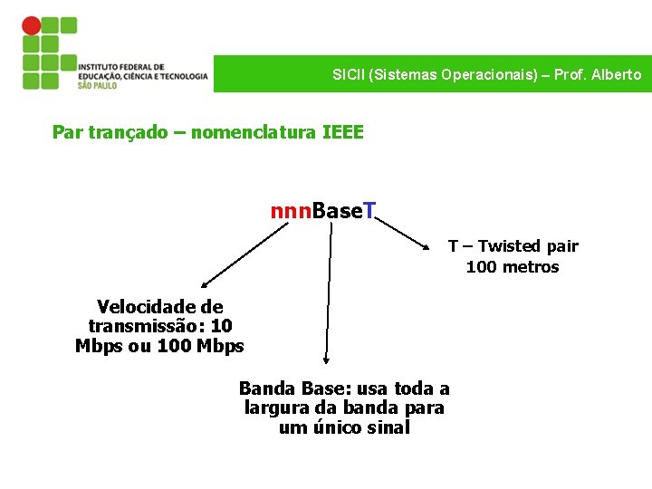 SICII (Sistemas Operacionais) – Prof. Alberto Par trançado – nomenclatura IEEE nnn. Base. T