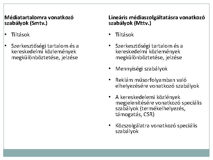 Médiatartalomra vonatkozó szabályok (Smtv. ) Lineáris médiaszolgáltatásra vonatkozó szabályok (Mttv. ) • Tiltások •