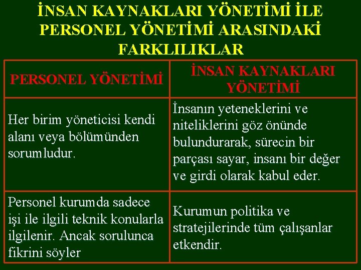 İNSAN KAYNAKLARI YÖNETİMİ İLE PERSONEL YÖNETİMİ ARASINDAKİ FARKLILIKLAR İNSAN KAYNAKLARI PERSONEL YÖNETİMİ İnsanın yeteneklerini