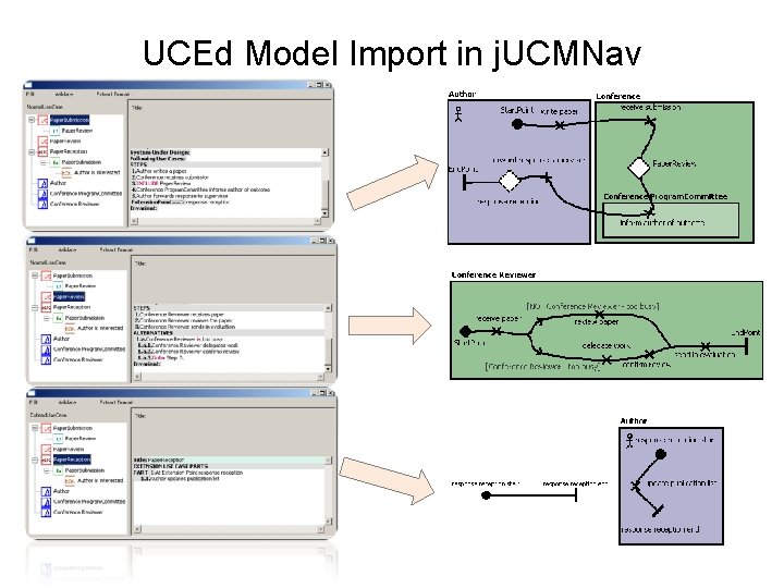 UCEd Model Import in j. UCMNav 