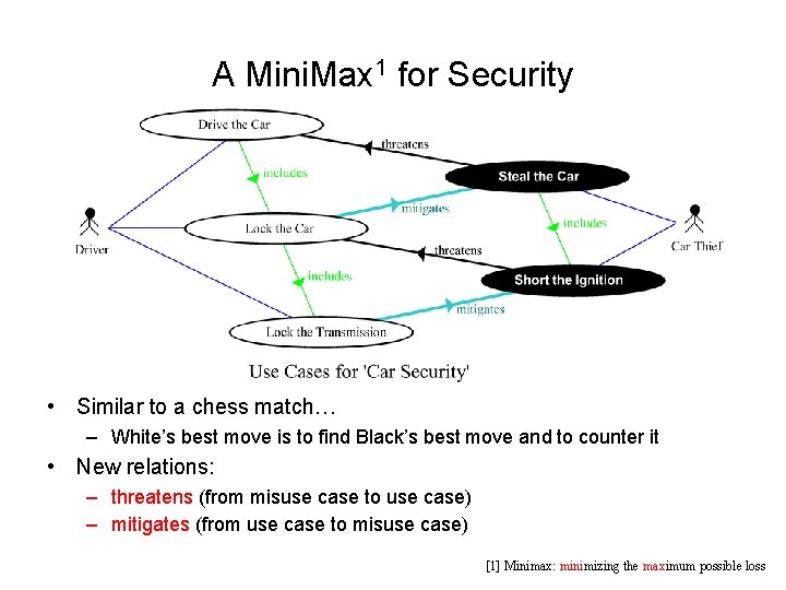 A Mini. Max 1 for Security • Similar to a chess match… – White’s
