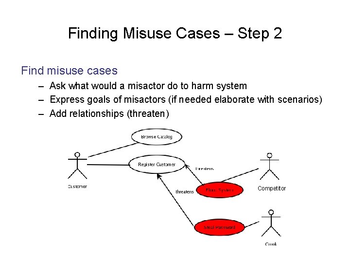 Finding Misuse Cases – Step 2 Find misuse cases – Ask what would a