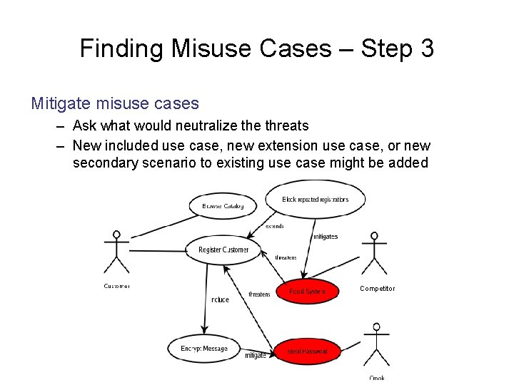 Finding Misuse Cases – Step 3 Mitigate misuse cases – Ask what would neutralize