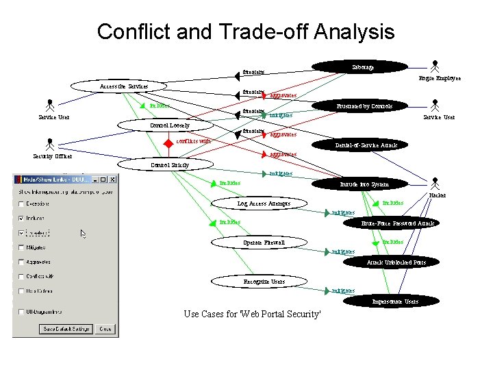 Conflict and Trade-off Analysis Sabotage threatens Access the Services threatens includes threatens Service User