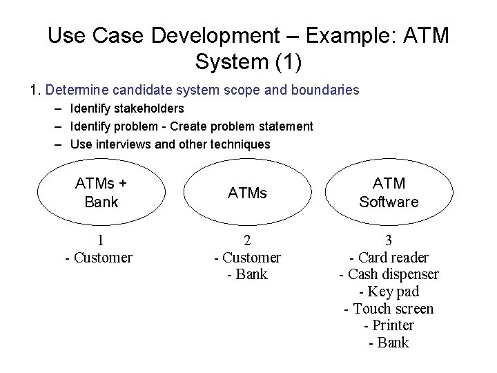 Use Case Development – Example: ATM System (1) 1. Determine candidate system scope and