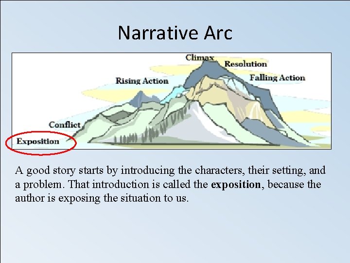 Narrative Arc A good story starts by introducing the characters, their setting, and a