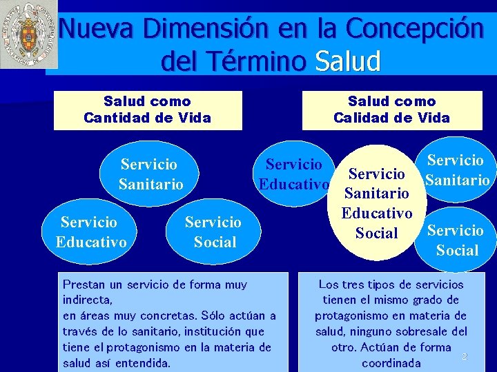 Nueva Dimensión en la Concepción del Término Salud como Cantidad de Vida Servicio Sanitario