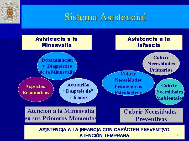 Sistema Asistencial Asistencia a la Minusvalía Determinación y Diagnóstico de la Minusvalía Aspectos Económicos