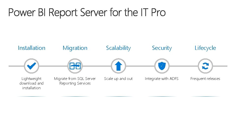 Installation Migration Scalability Security Lifecycle Lightweight download and installation Migrate from SQL Server Reporting