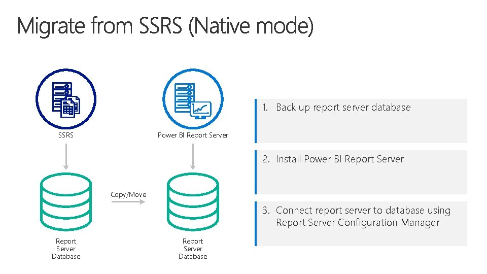 1. Back up report server database SSRS Power BI Report Server 2. Install Power