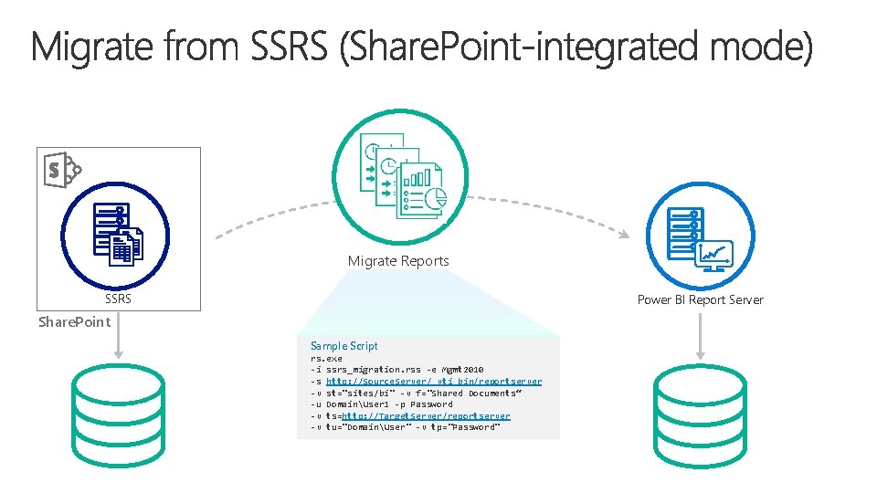 Migrate Reports SSRS Power BI Report Server Share. Point Sample Script rs. exe -i