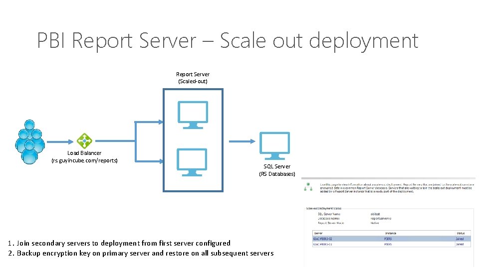 PBI Report Server – Scale out deployment Report Server (Scaled-out) Load Balancer (rs. guyincube.