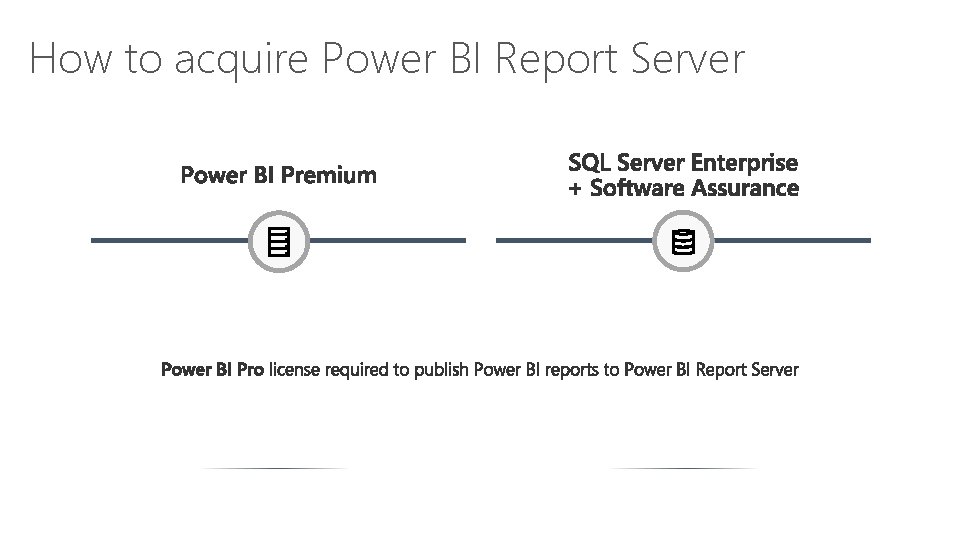 How to acquire Power BI Report Server 