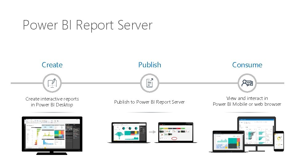 Power BI Report Server Create Publish Consume Create interactive reports in Power BI Desktop