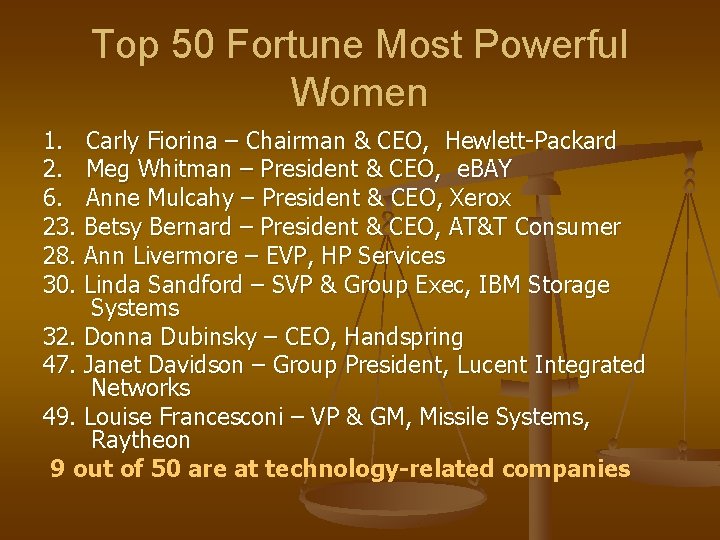 Top 50 Fortune Most Powerful Women 1. Carly Fiorina – Chairman & CEO, Hewlett-Packard