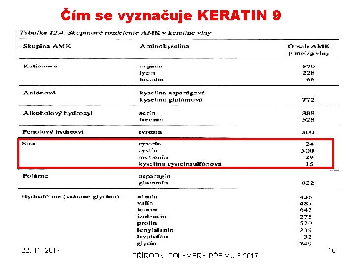 Čím se vyznačuje KERATIN 9 22. 11. 2017 PŘÍRODNÍ POLYMERY PŘF MU 8 2017