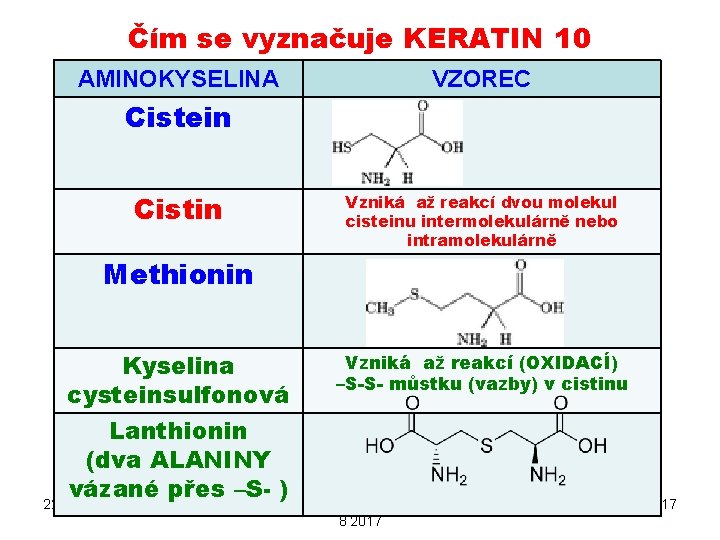 Čím se vyznačuje KERATIN 10 AMINOKYSELINA VZOREC Cistein Cistin Vzniká až reakcí dvou molekul