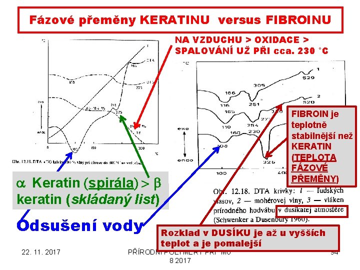 Fázové přeměny KERATINU versus FIBROINU NA VZDUCHU > OXIDACE > SPALOVÁNÍ UŽ PŘI cca.