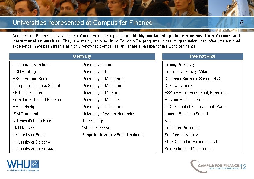 Universities represented at Campus for Finance 6 Campus for Finance – New Year’s Conference
