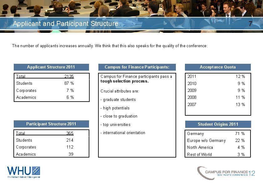 Applicant and Participant Structure 7 The number of applicants increases annually. We think that