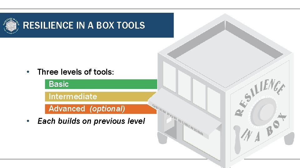 RESILIENCE IN A BOX TOOLS • Three levels of tools: Basic Intermediate Advanced (optional)