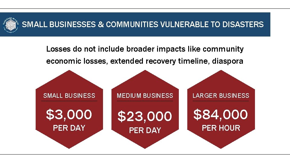 SMALL BUSINESSES & COMMUNITIES VULNERABLE TO DISASTERS Losses do not include broader impacts like