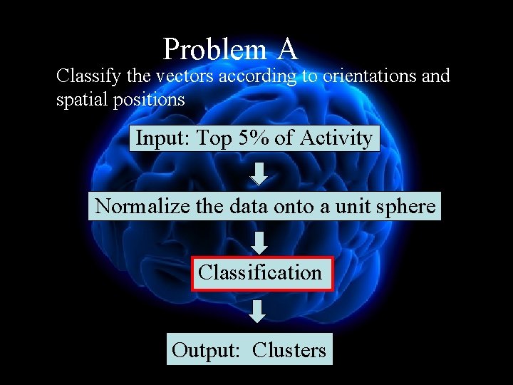 Problem A Classify the vectors according to orientations and spatial positions Input: Top 5%
