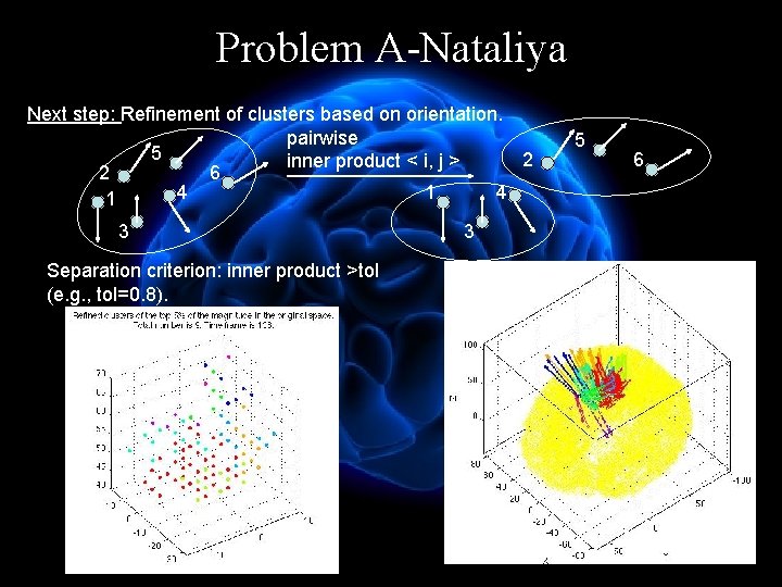 Problem A-Nataliya Next step: Refinement of clusters based on orientation. pairwise 5 2 inner