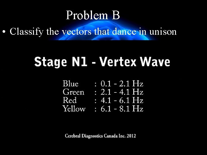 Problem B • Classify the vectors that dance in unison 