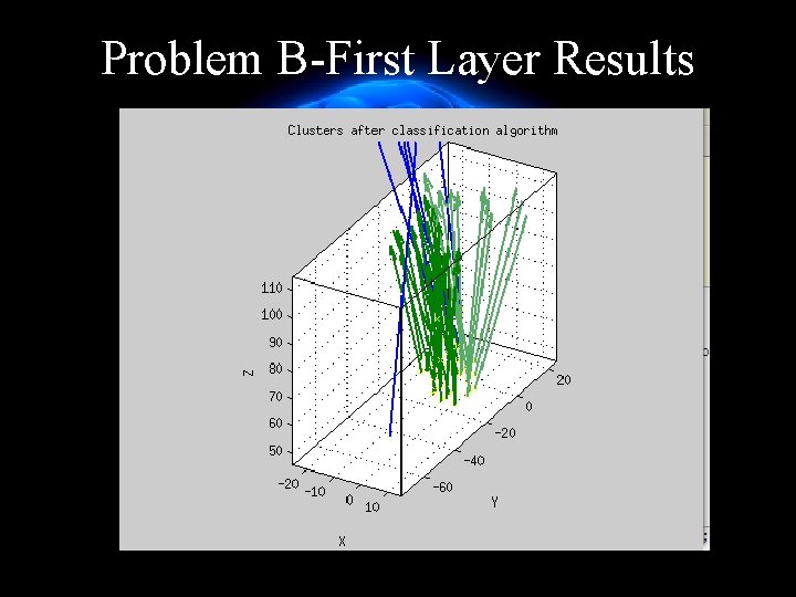 Problem B-First Layer Results 