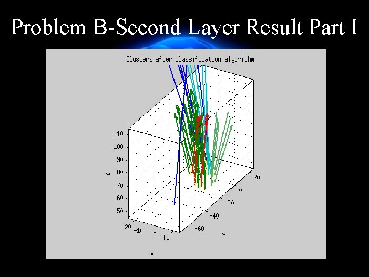Problem B-Second Layer Result Part I 