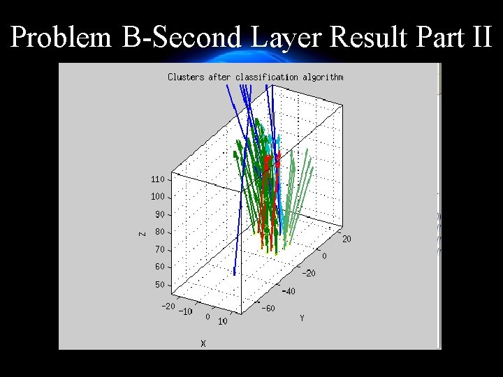 Problem B-Second Layer Result Part II 