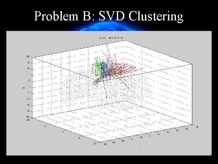 Problem B: SVD Clustering 
