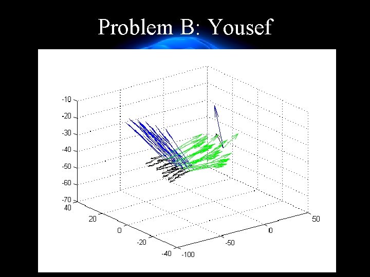 Problem B: Yousef 