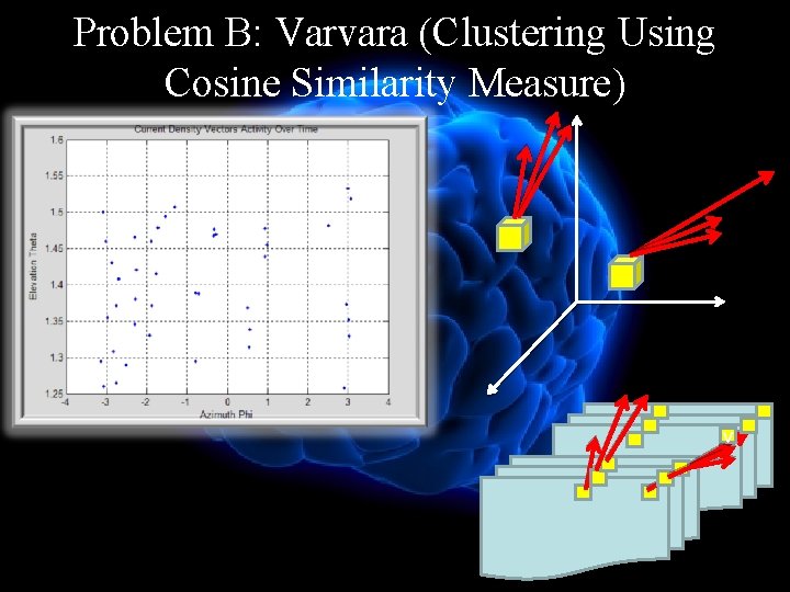 Problem B: Varvara (Clustering Using Cosine Similarity Measure) v 