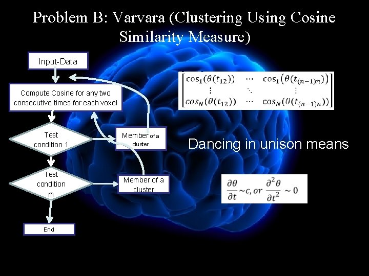 Problem B: Varvara (Clustering Using Cosine Similarity Measure) Input-Data Compute Cosine for any two