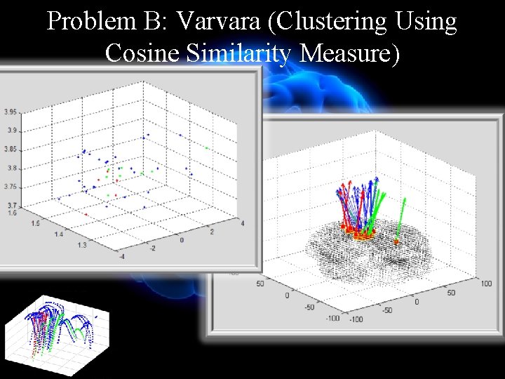 Problem B: Varvara (Clustering Using Cosine Similarity Measure) 