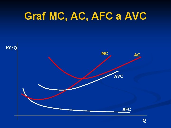 Graf MC, AFC a AVC Kč/Q MC AC AVC AFC Q 