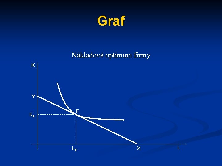 Graf Nákladové optimum firmy K Y KE E LE X L 